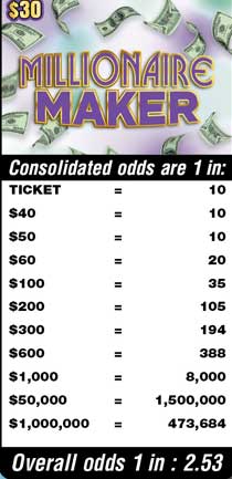 Official consolidated prize odds for MILLIONAIRE MAKER
