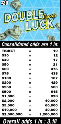 Official consolidated prize odds for DOUBLE Your LUCK